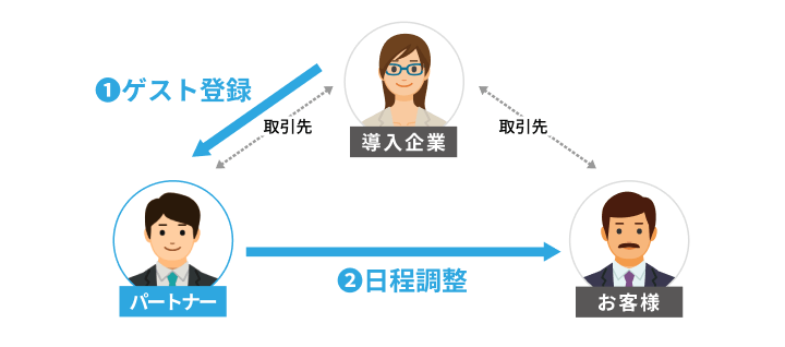 ゲストメンバー日程調整