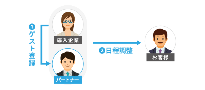 ゲストメンバー日程調整